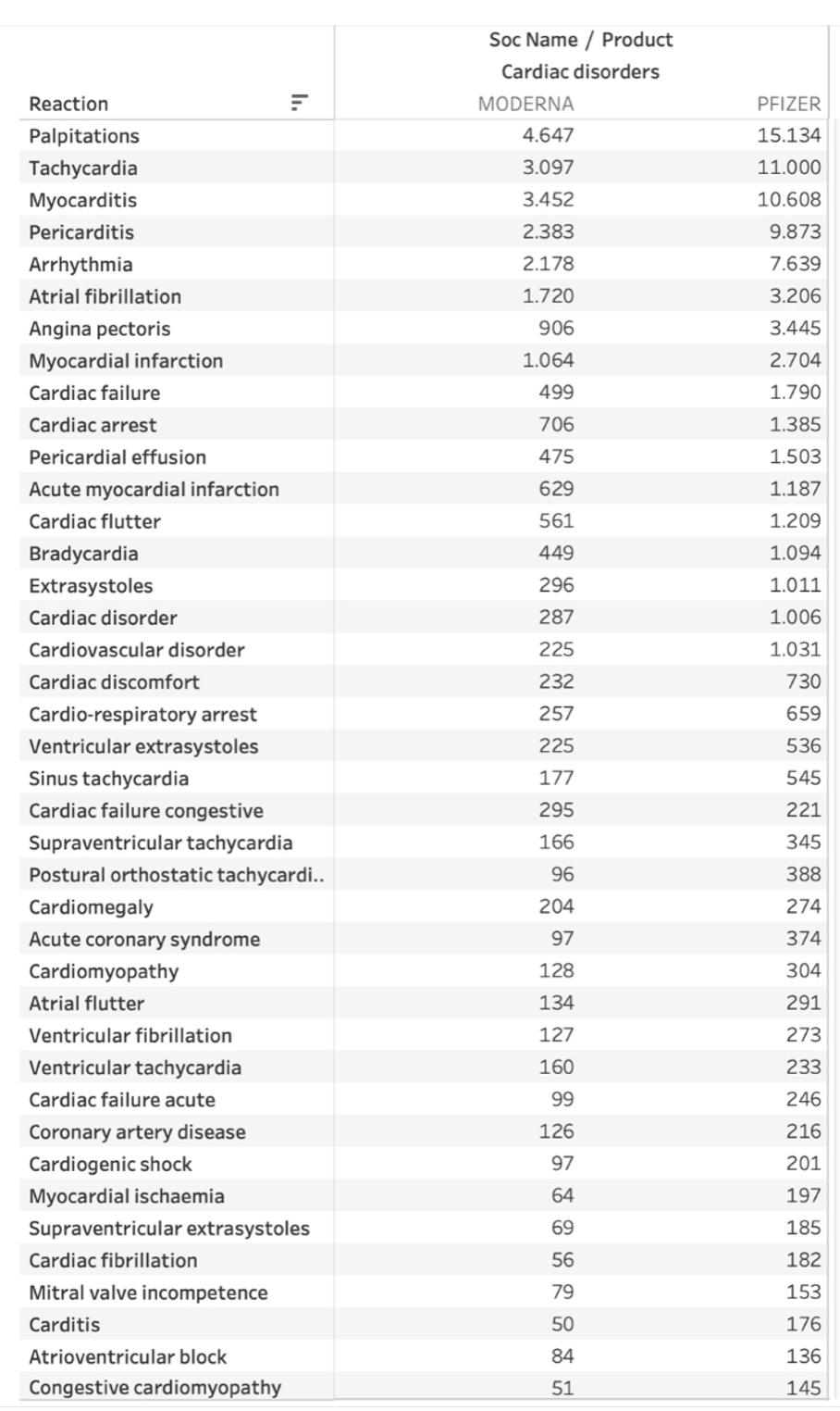 Tabel 1 cardiac 