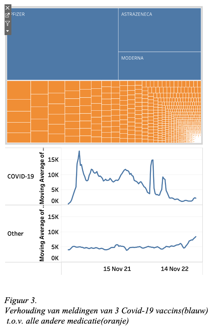 Verhouding c19 vax tegenover alle andere medicatie 